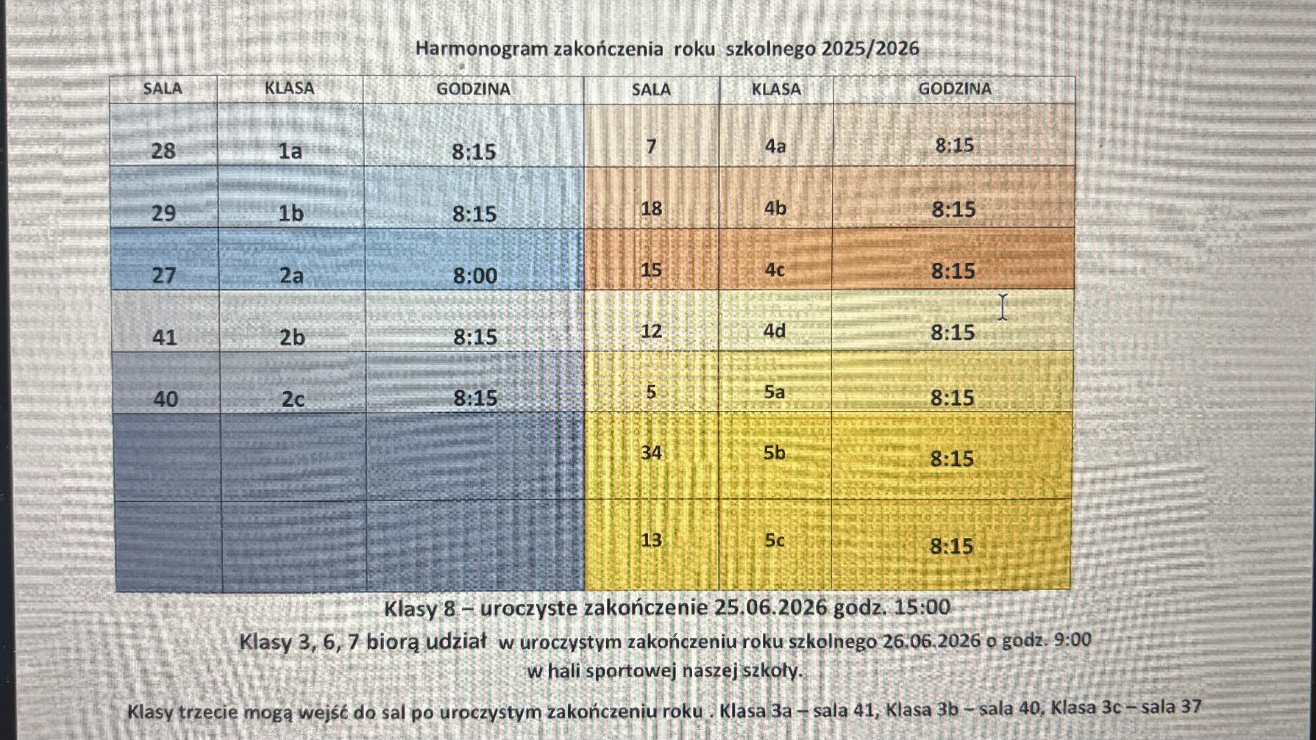 harmonogram zakończenia